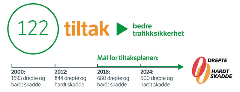 Storingsmedling